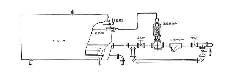 注文割引 ベン 温度調整弁 TD2W-B 15